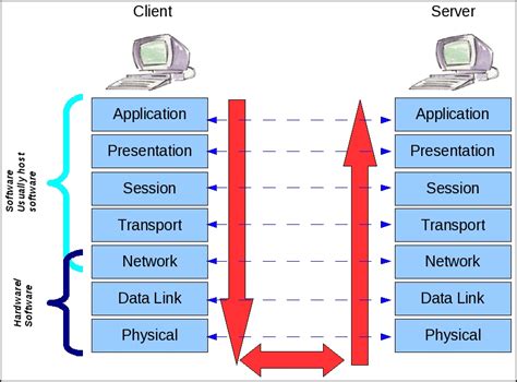 Osi Model Diagram Osi Model Computer Basics Electrical Circuit Diagram | Porn Sex Picture