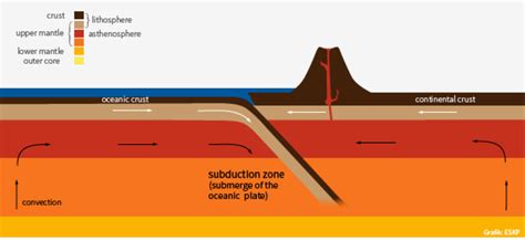 Plate tectonics and volcanism - ESKP