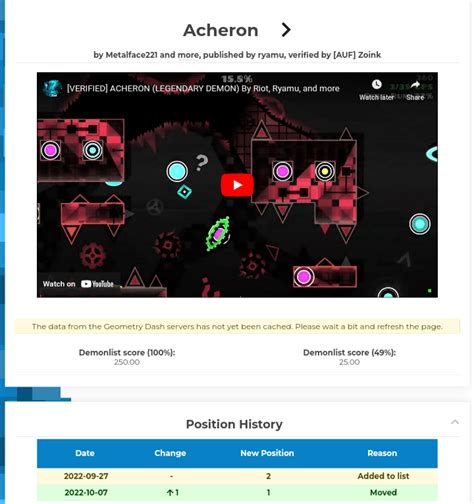 Acheron has been top 1 for a whole year, being the 4th top 1 to do so ...