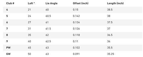 Mizuno JPX 921 Forged Irons Vs Hot Metal | Golfer Geeks