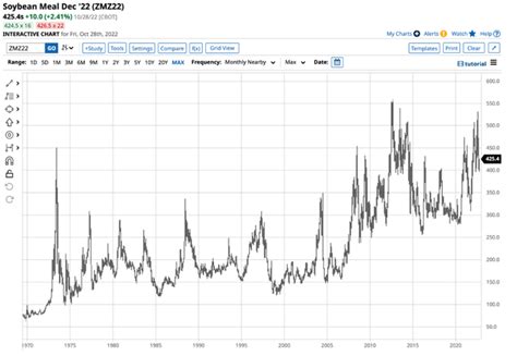 SOYB: Soybean Crush Spreads Support Higher Soybean Prices | Seeking Alpha