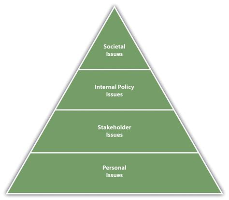 An Ethics Framework – Human Relations