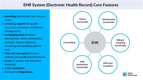 How to build a Comprehensive EHR System? An Ultimate Guide