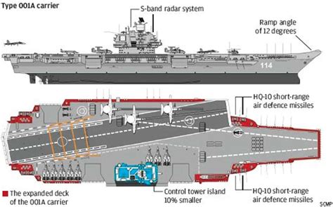 No advanced jet launch system for China's 3rd aircraft carrier - The Korea Times