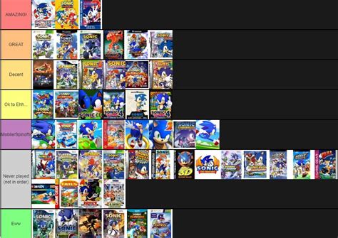 My Sonic games Tier List, man I have a lot of games to play : r ...