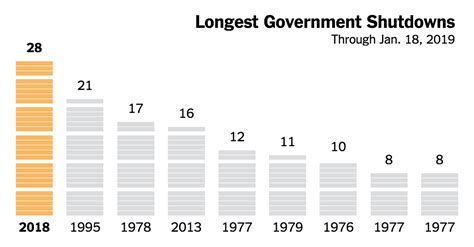 Government Shutdown 2024 Date - Esta Tuesday