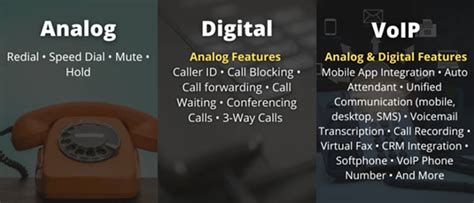 Difference Between Analog, Digital, and IP Telephony