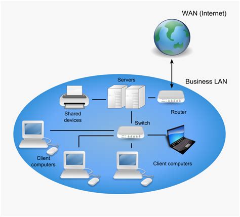 Network Clipart Lan Network - Wan Diagram In Computer Networks , Free ...