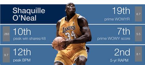 Backpicks GOAT: #5 Shaquille O’Neal | Thinking Basketball