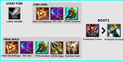 Wild Rift Yone Build (Patch 4.2a), Items, Runes, & Abilities