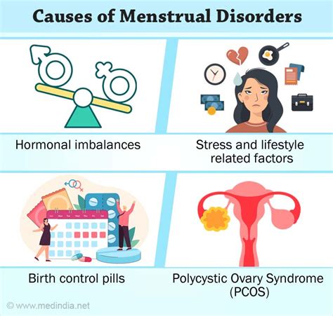 Menstrual Disorders — Types, Causes, Symptoms, Diagnosis, and Treatment