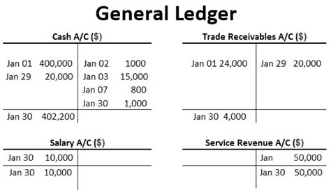 Ledger in Accounting: Format, Types, and Examples