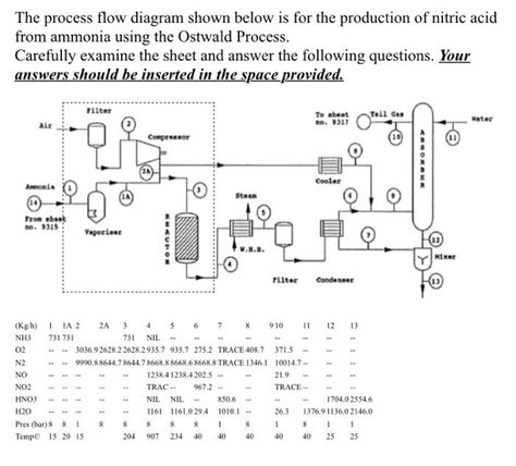 Solved The process flow diagram shown below is for the | Chegg.com