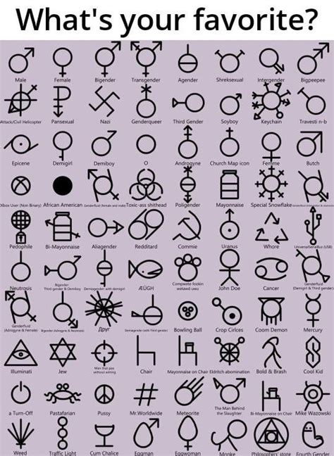 72 Genders Chart