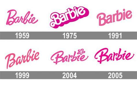 Meaning Barbie logo and symbol | history and evolution | Barbie logo ...