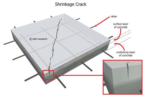 Shrinkage cracks. - Inspection Gallery - InterNACHI®