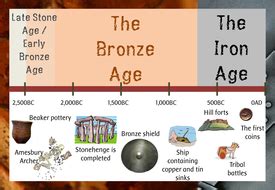 The Stone Age, Bronze Age and Iron Age display pack: Posters headings ...