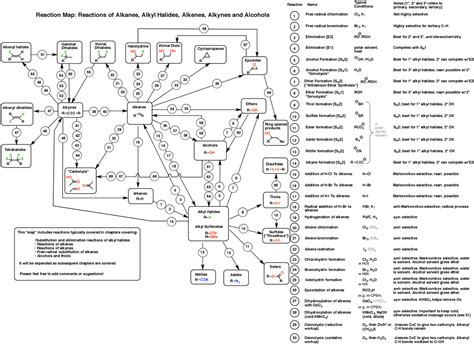 Reaction Map Reactions Of Alkanes Alkyl Halides Organ - vrogue.co