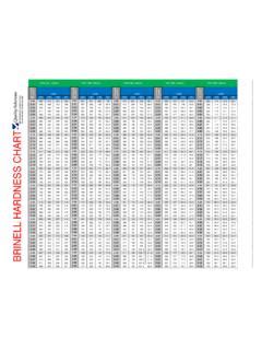 brinell hardness chart - printable pdf / brinell-hardness-chart-printable-pdf.pdf / PDF4PRO