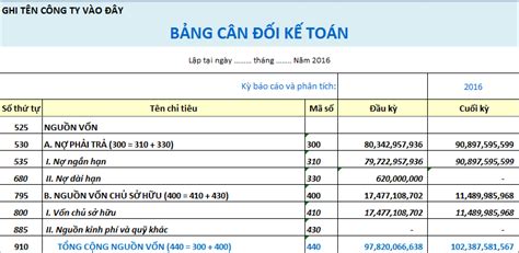 Tổng quan về biểu mẫu bảng cân đối kế toán và cách sử dụng chính xác