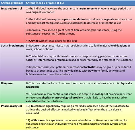 Dsm 5 Criteria For Alcohol Use Disorder Pdf