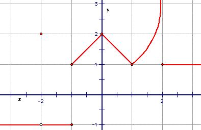 What is a continuous function?