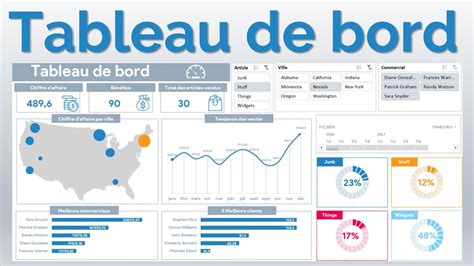 Rédiger assiette importation tableau de reporting excel La forge Colonel convertible