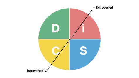 Disc Profile Graph