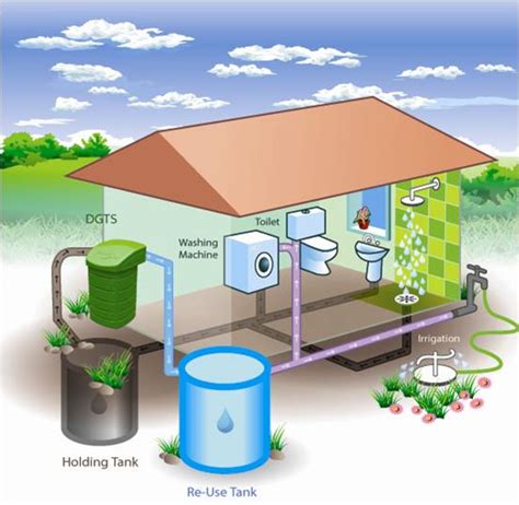 The Concept Of Water Efficiency In Green Buildings | Go Smart Bricks