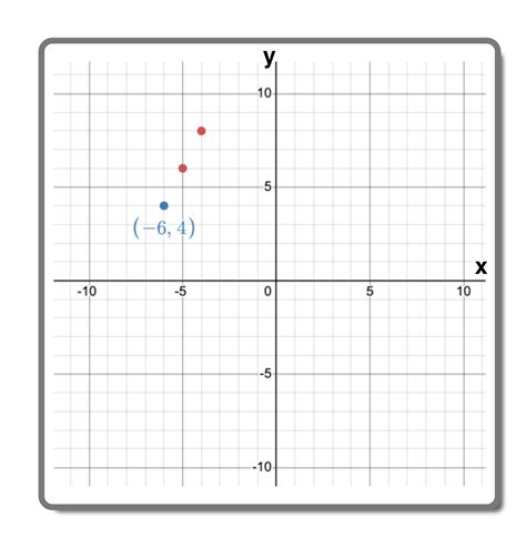 5 Point-Slope Form Examples with Simple Explanations — Mashup Math