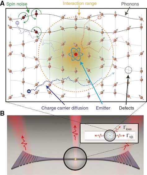 Coherent quantum optical nonlinearities in dressed two-level systems ...