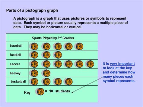 Pictograph A graph that uses symbols to represent data. - ppt download