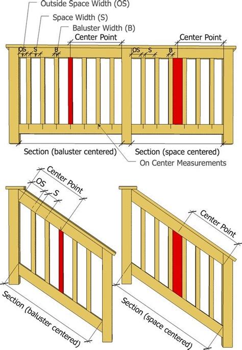 Florida Building Code Balcony Railing Height | Railing Design Brainchild