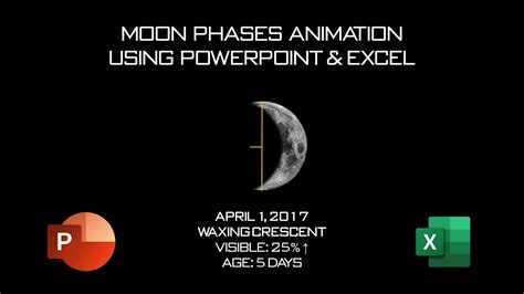 Math & Moon Phases: PowerPoint Animation Tutorial - YouTube