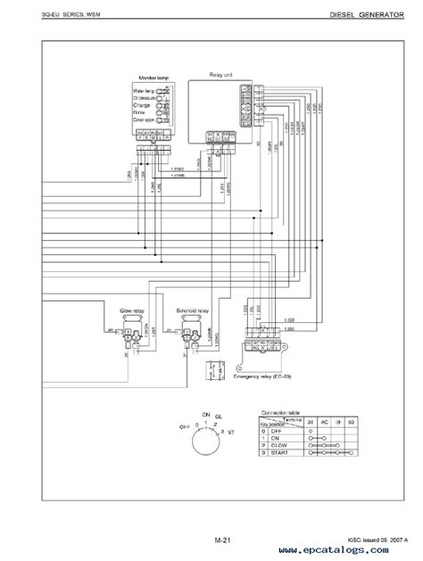 Kubota SQ-EU Series Diesel Generator Workshop Manual PDF