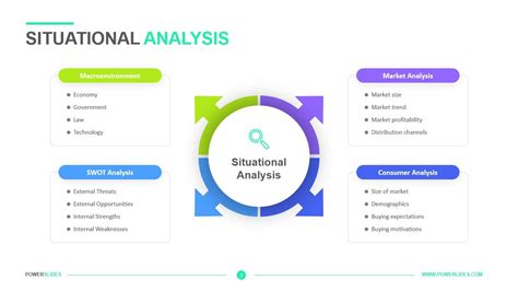 Situational Analysis Template | Easy to Edit | PowerSlides™