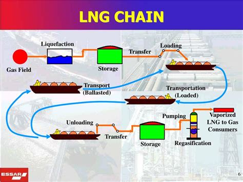 Lng Terminal Process Flow Diagram