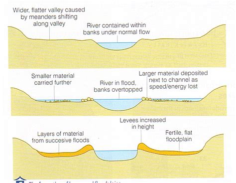 Merchiston Geography