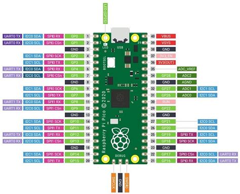 Pi Pico - Arduino IDE, Pin mapping for GPIO in IDE - IDE 1.x - Arduino Forum