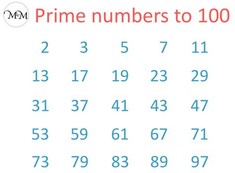 What are Cube Numbers? - Maths with Mum