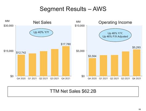 Amazon.com, Inc. 2022 Q4 - Results - Earnings Call Presentation (NASDAQ ...