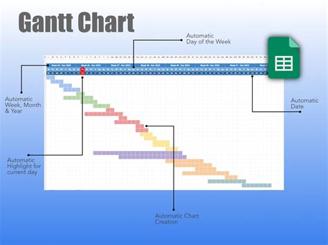 Automatic Gantt Chart Google Sheets Template Project Timeline Task ...