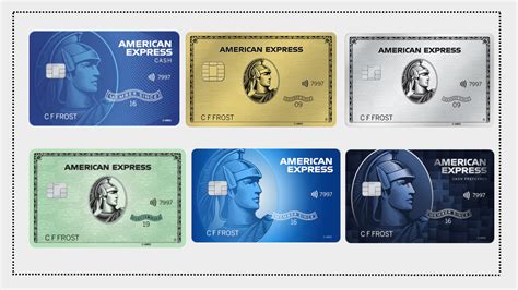 Unlocking Convenience: Your Guide to American Express Credit Card Login