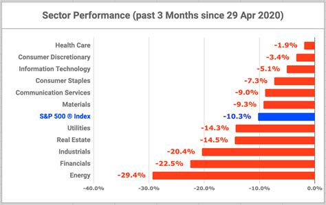 The Top-Ranked Dividend Growth Stocks In The Industrials Sector | Seeking Alpha