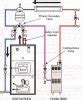 Boilermate/Royall Boiler installation help | Terry Love Plumbing Advice & Remodel DIY ...