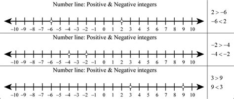 Printable Number Line Negative And Positive - Printable Word Searches