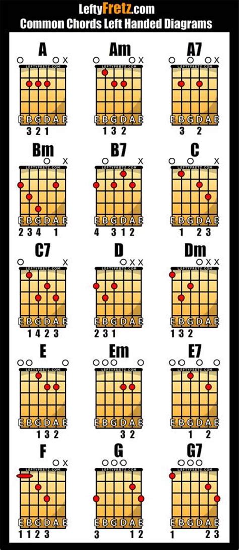 Hard Rock Casino Guitar: Left Handed Guitar Lessons For Beginners Acoustic