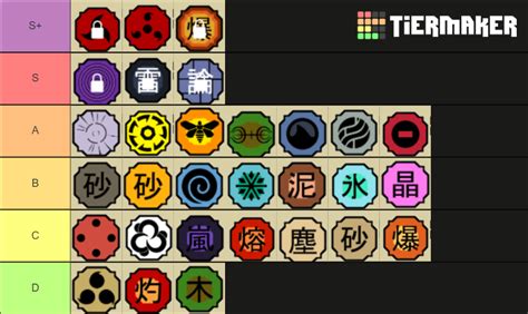 Shinobi Life 2 Kekkei Genkai TierList Tier List (Community Rankings) - TierMaker