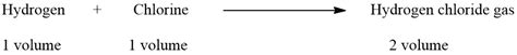 Avogadro's Hypothesis: Law: Example: Application - Chemistry Notes