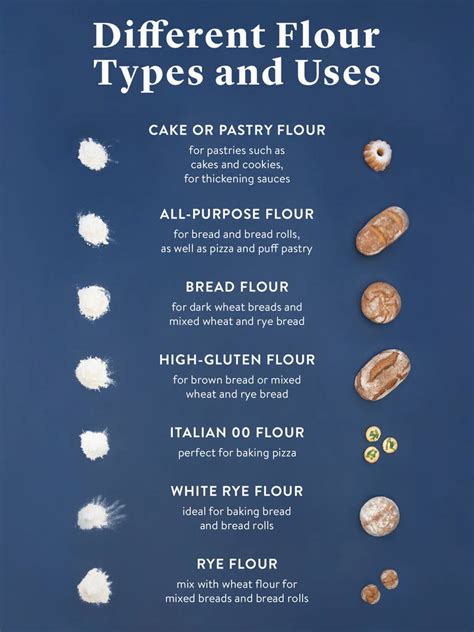 What Is The Protein Content Of Bread Flour - Bread Poster